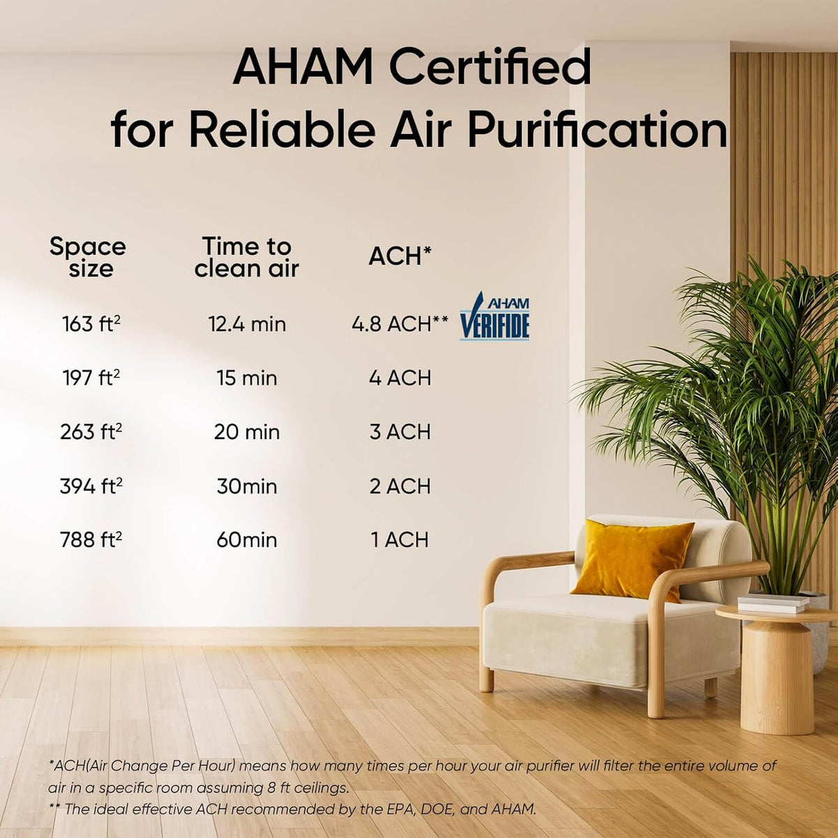 Levoit Air Purifier for Home Bedroom Small Room, Quiet Operation