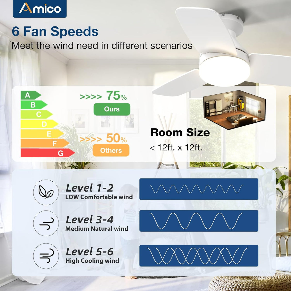 Amico 30 Inch White Low Profile Ceiling Fans with Lights and Remote