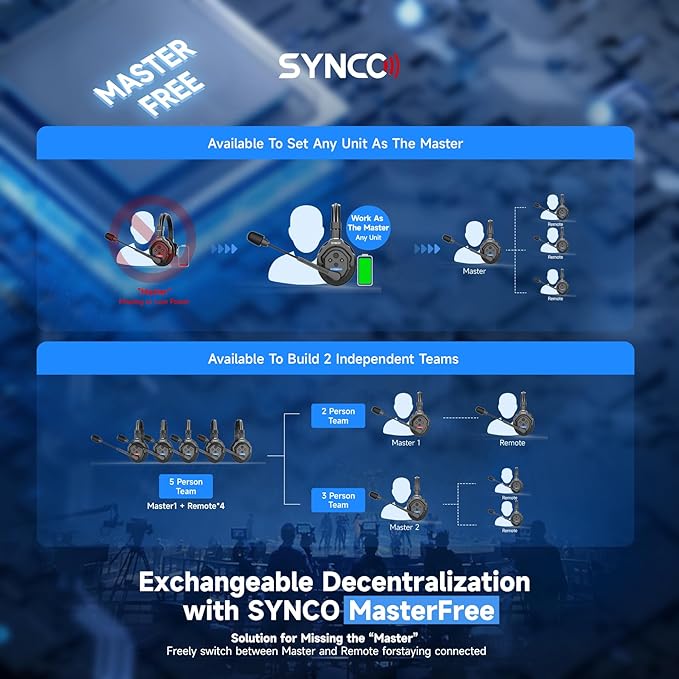 SYNCO XTALK X5 Wireless Headset Intercom System 2.4GHz Full Duplex 400 Meter