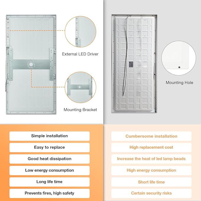 Mcacggo 2x4 FT LED Flat Panel Light Surface Mount 5000K-4000K-3000K Switchabl...