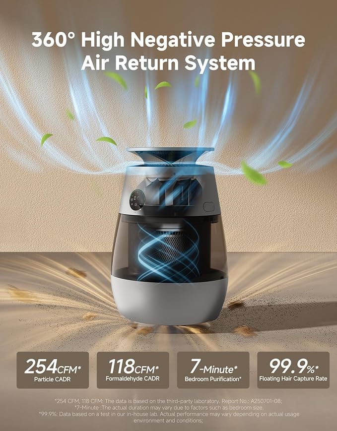 Dreame Pet Air Purifier, Cleans 5, 386 ft² in One Hour, 346 ft²