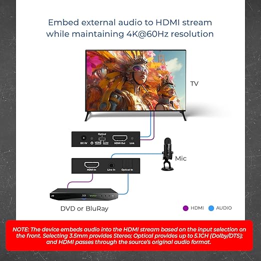 OREI 4K HDMI Audio Embedder, Audio Embedder Inserter Digital Analog Audi + DVI