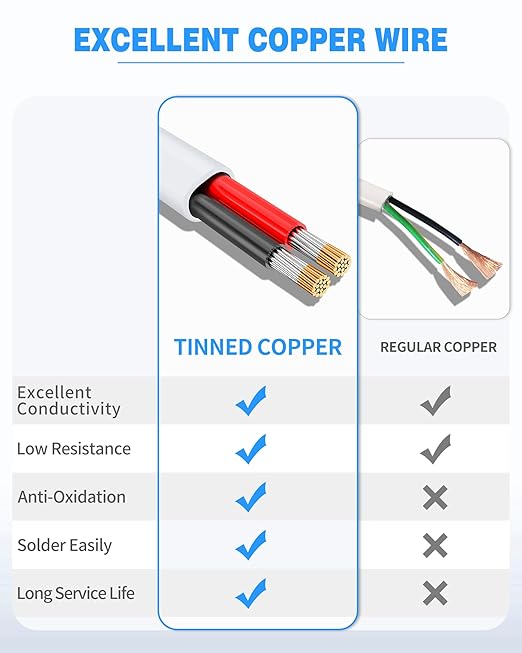 NAOVEO 18 Gauge Wire 2 Conductor Electrical Wire, 18 AWG Stranded PVC Tinned