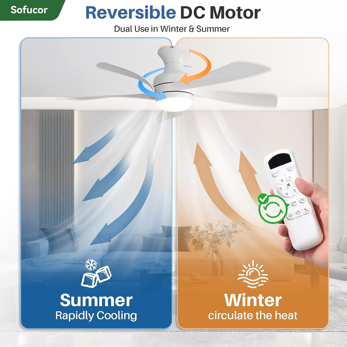 Sofucor 42 Inch Low Profile Ceiling Fans with Lights and Remote
