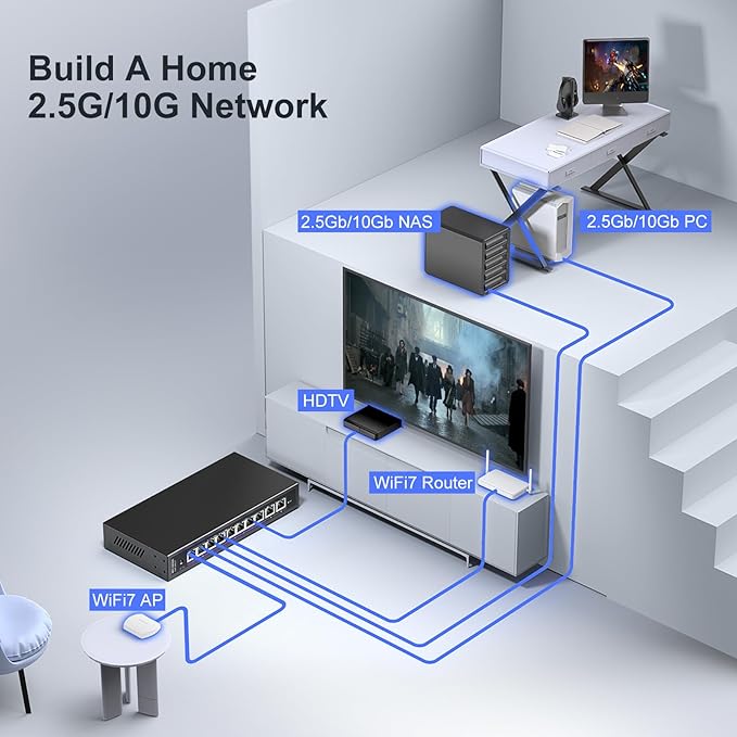 10Gbe Ethernet Switch Unmanaged