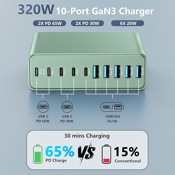 320W USB C Charger Block, 10-Port USB C Charging Station GaN III PD 65W PC