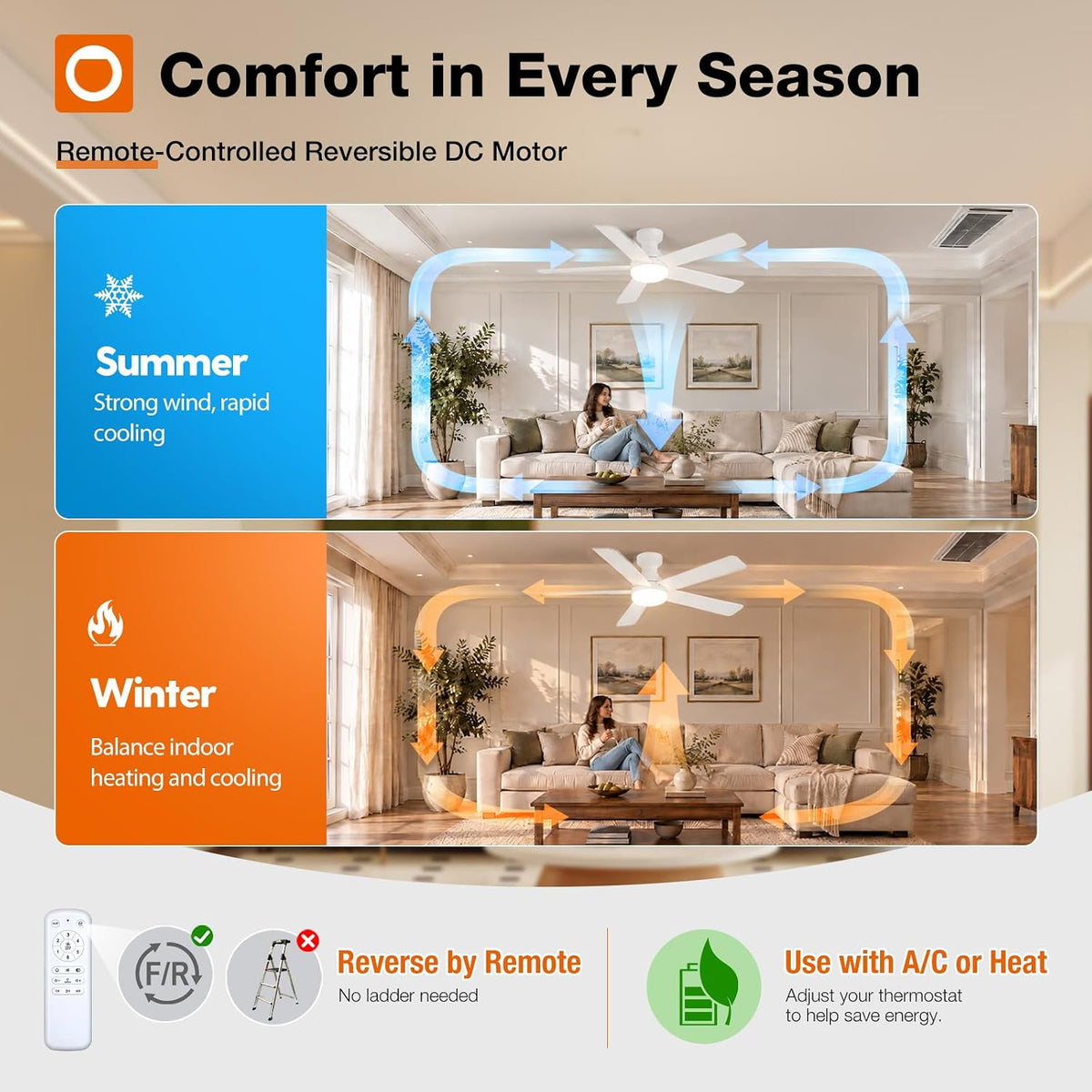 addlon 52 Inch White Low Profile Ceiling Fans with Lights and Remote