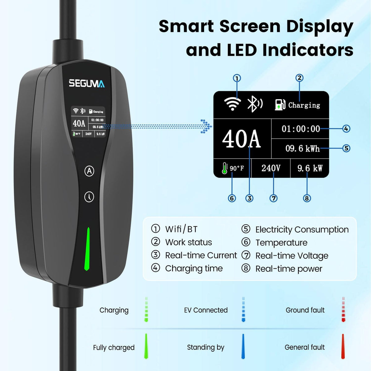 SEGUMA Level 2 EV Charger, 40A Wi-Fi/App ETL Certified for J1772 BEVs/PHEVs