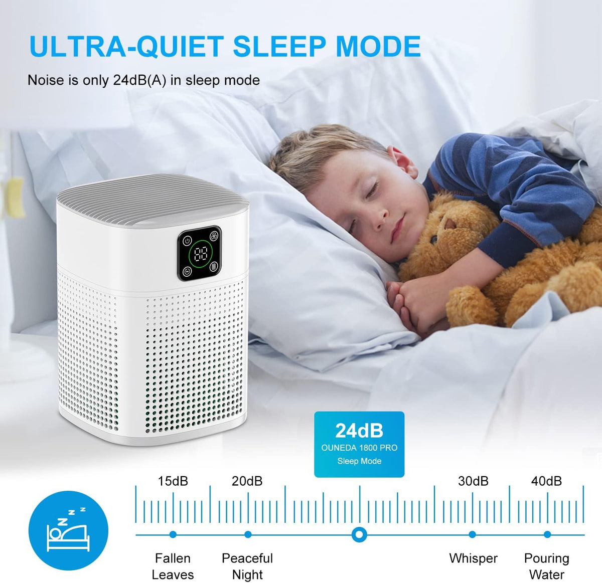 2 Pack Air Purifiers for Home Bedroom up to 2190ft², with 360°Air Intake