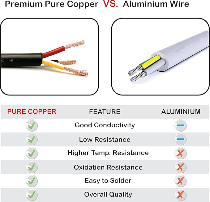 NATIONAL Wire & Cable – 10 AWG 3-Conductor Premium Copper Wire, 25 ft, St...