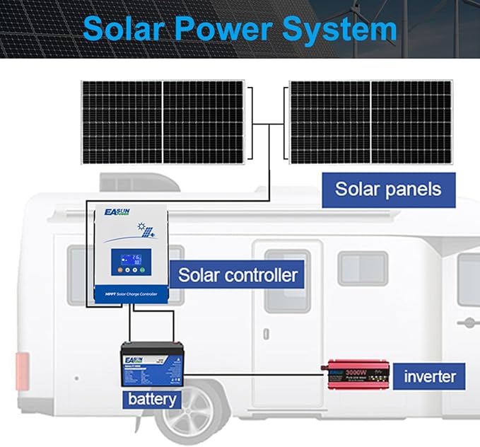 POWLAND 100A MPPT Solar Charge Controller, 12V/24V/36V/48V Auto, Max Input 150V