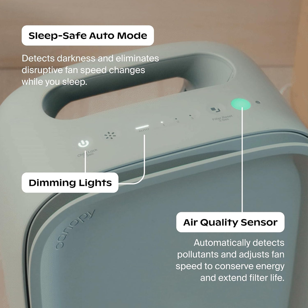 Canopy Bedside Air Purifier, HEPA-13, Traps Dust & Pollen, White Noise
