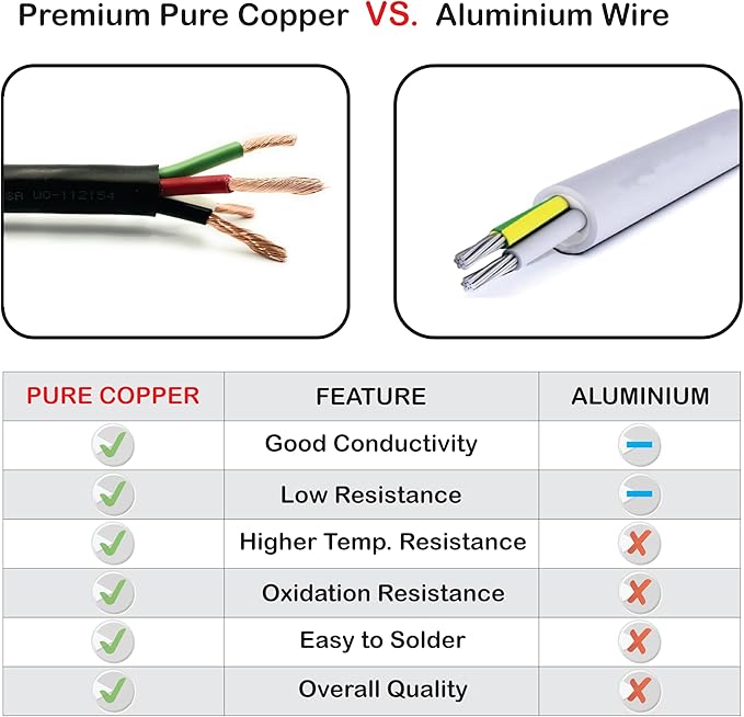 NATIONAL Wire & Cable – 10 AWG 4-Conductor Premium Copper Wire, 50 ft, St...