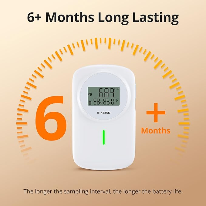 INKBIRD CO2 Monitor Ndir CO2 Detector 3 in 1 Meter | Carbon Dioxide &