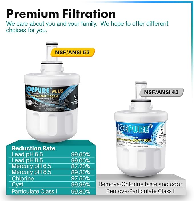 ICEPURE PLUS Remove Heavy Metals NSF/ANSI 53&42 NSF/ANSI/CAN 372 DA29-000...