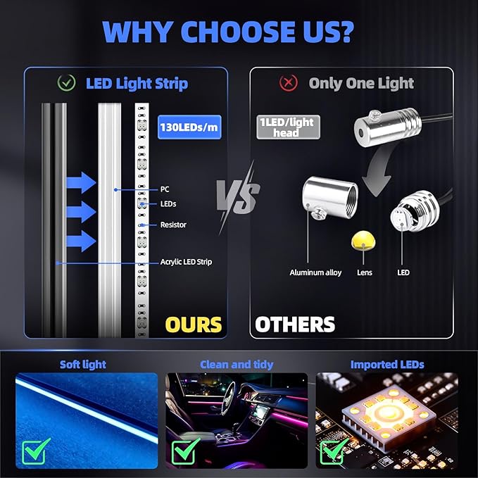 KENANEK 55.12’’ Acrylic Car Ambient Lighting Kit – 2 RGB LED Light Strips