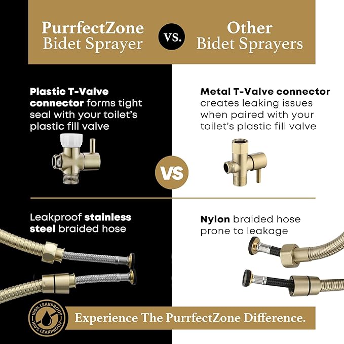 Purrfectzone Bidet Sprayer for Toilet, Handheld Bidet Sprayer Kit,