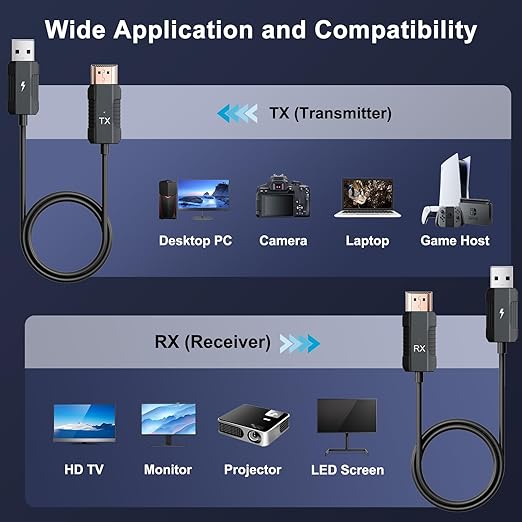 Anytrox Wireless HDMI Transmitter and Receiver 4K Decode 1080P Output, HDMI