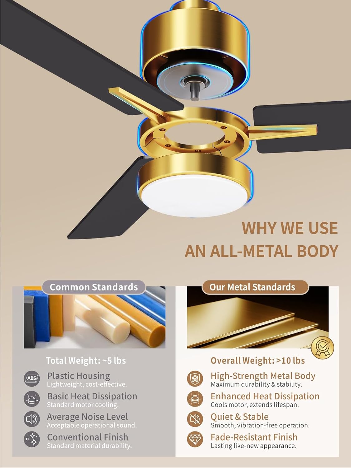 LANMEL Metal Ceiling Fan with Lights and Remote, 42 Inch, Gold & Black
