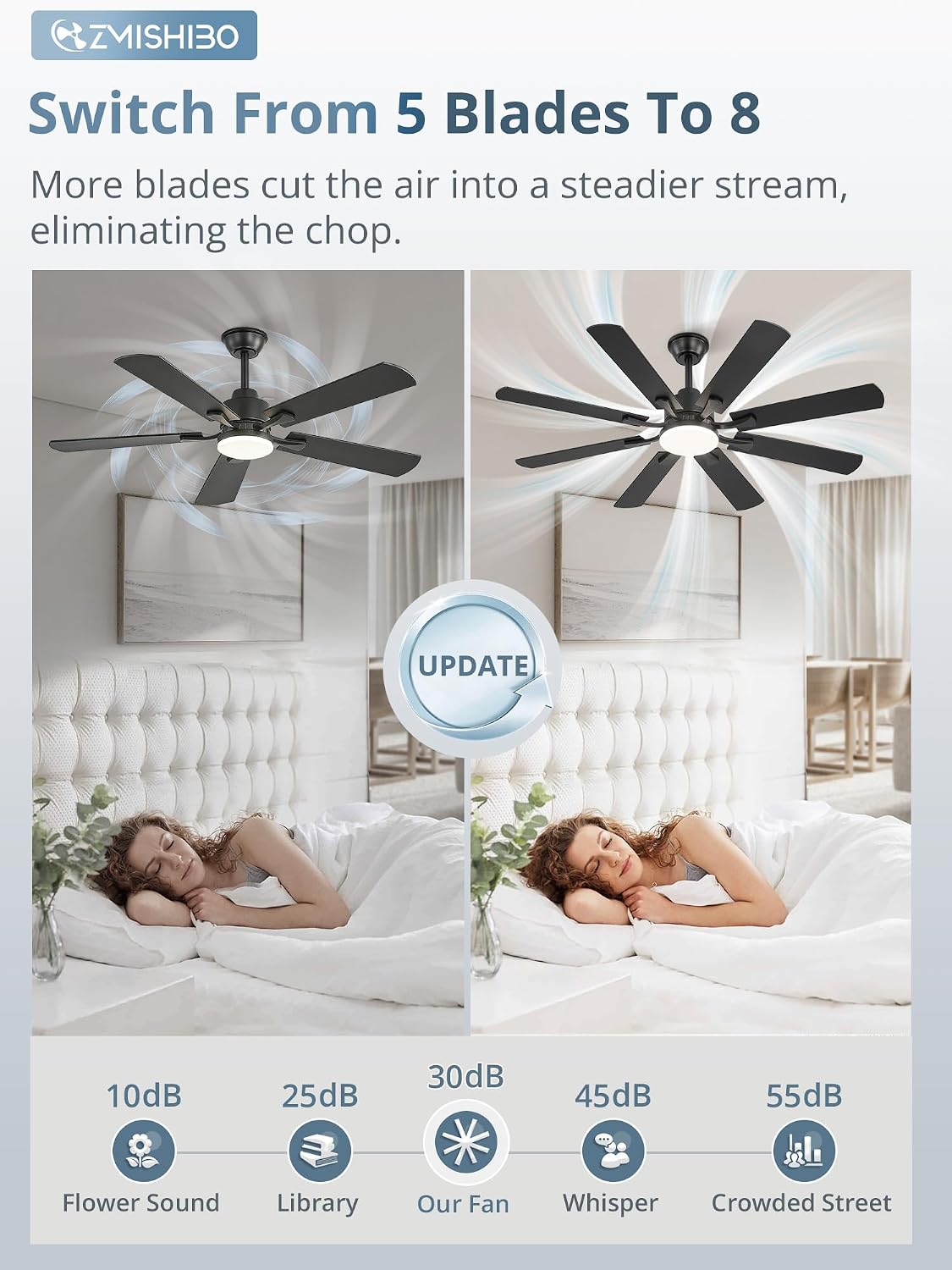 ZMISHIBO 52 inch Ceiling Fan with Light and Remote, Black