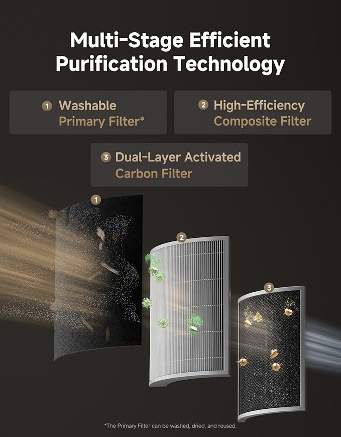 Dreame Pet Air Purifier, Cleans 5, 386 ft² in One Hour, 346 ft²