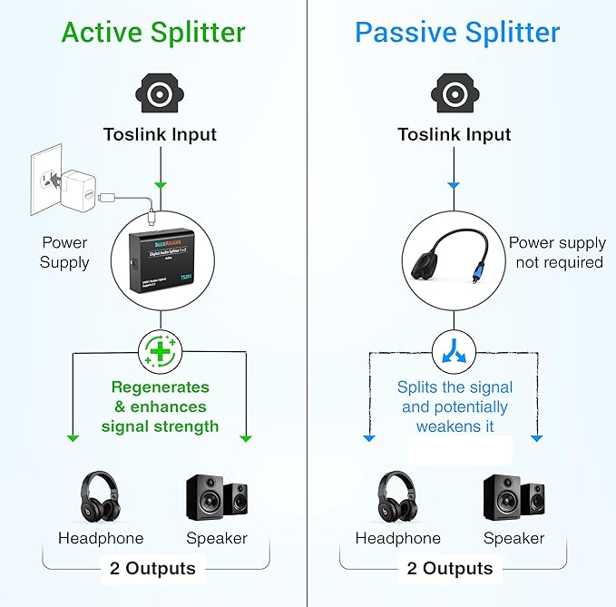 BlueRigger Digital Optical Audio Splitter