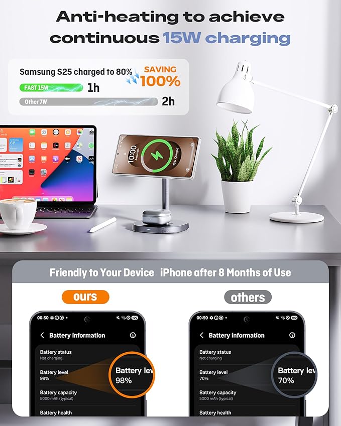 Magnetic Wireless Charger for Samsung, Qi2 Certified Fast 15W 3 in 1 Charging