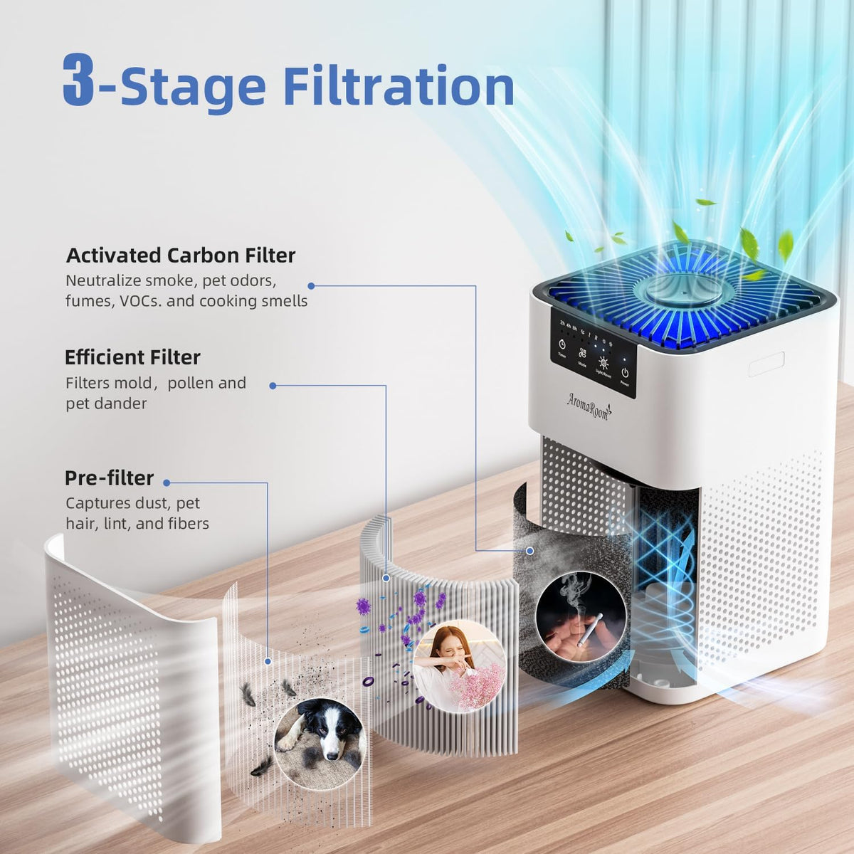 AromaRoom Air Purifiers for Bedroom, AP102-White, 2Packs, Dorm, Apartment