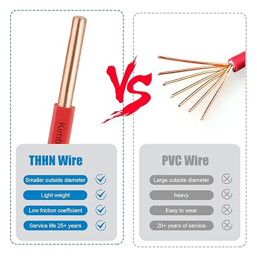 THHN Wire 14 Gauge 75 FT OFC Electrical Wire, 14 AWG Solid Copper Wire Rated up