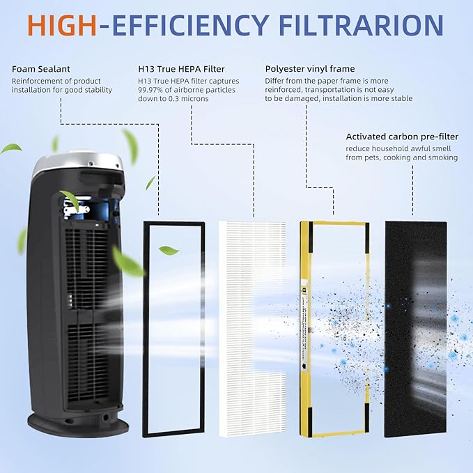 FLT4825 HEPA Filter B Replacement Compatible
