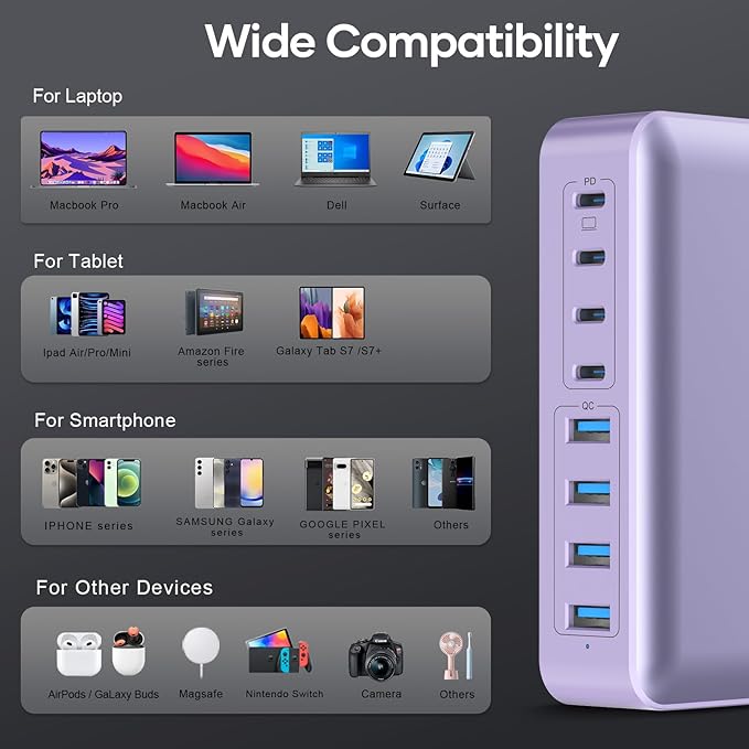 8-Port Type C Fast Charger Block 200W