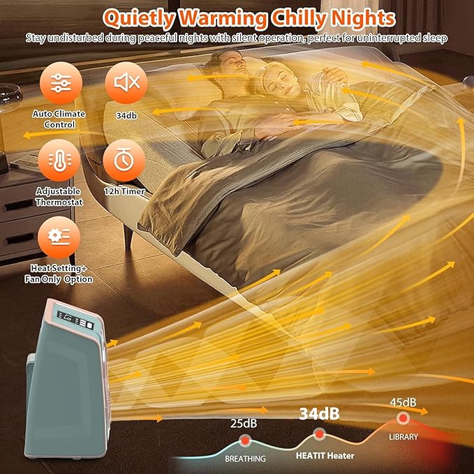 HEATIT Space Heater for Indoor, Digital Display