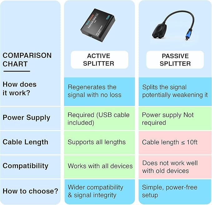 BlueRigger Digital Optical Audio Splitter