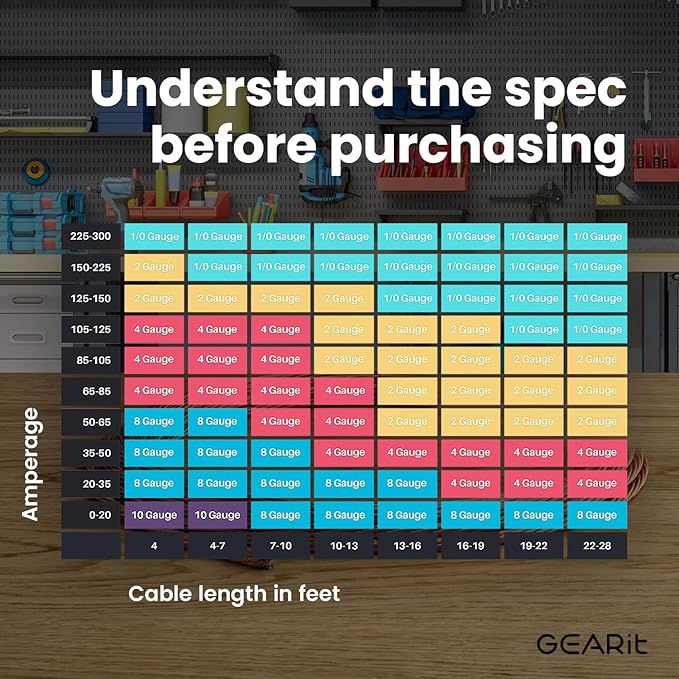 GearIT 8 Gauge CCA Battery Cable