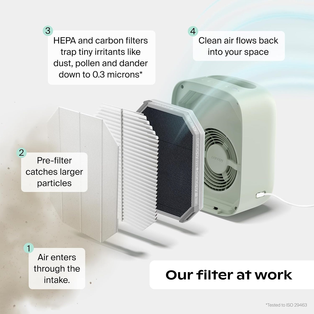 Canopy Bedside Air Purifier, HEPA-13, Traps Dust & Pollen, White Noise