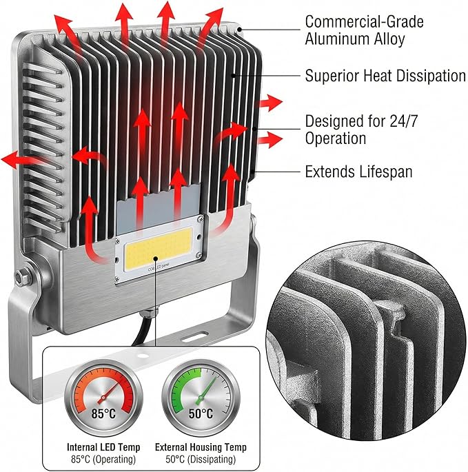 XXBSAZ 150W LED Flood Light Outdoor, High Output Plug-in & Hardwired Secu...
