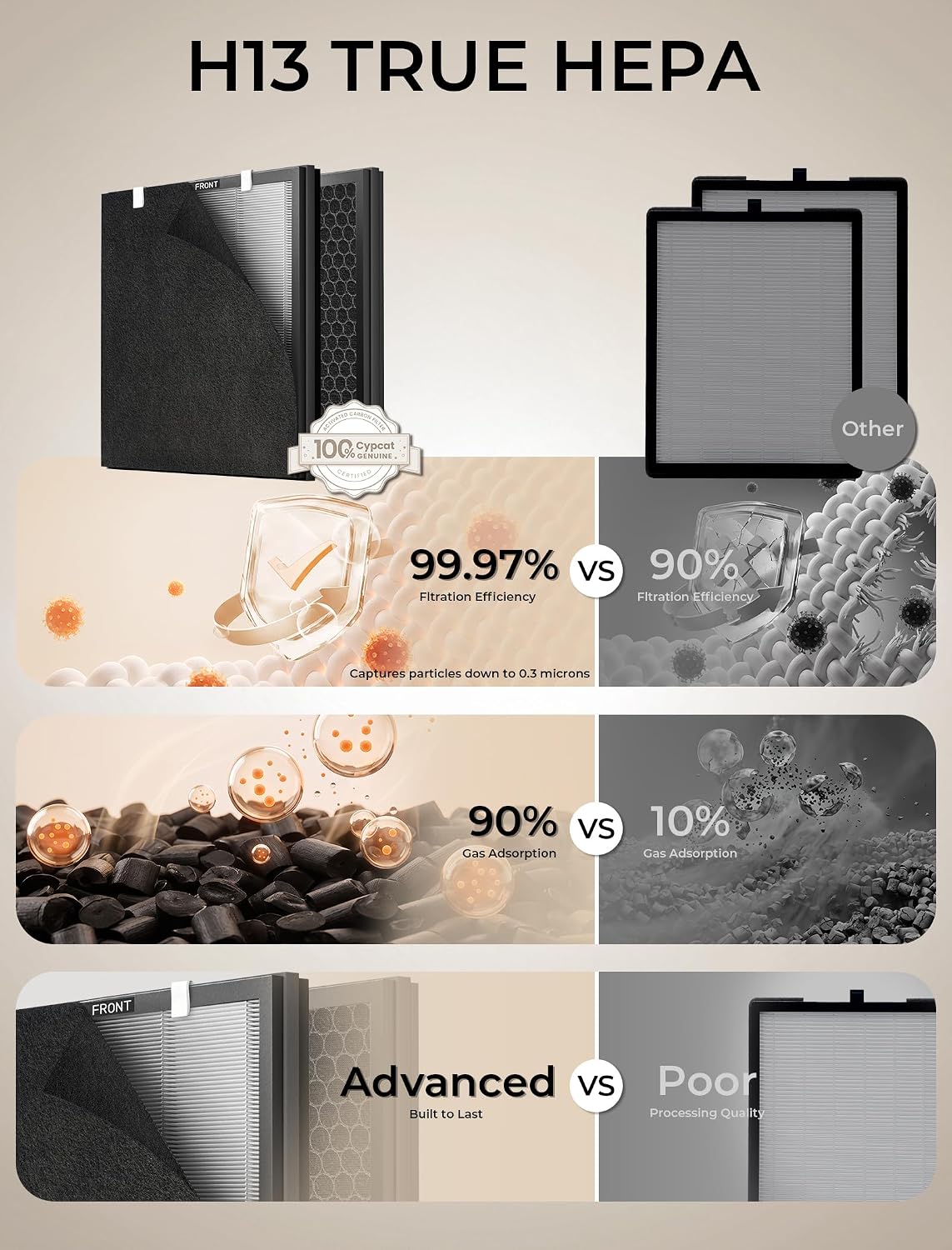 Pet Air Purifier for Home Dual-Sided Intake, High-Activated Carbon