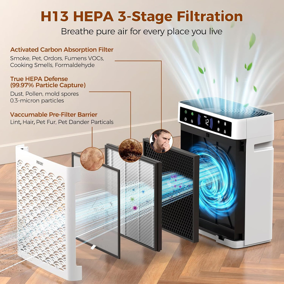 Air Purifiers for Home 3300sq.ft, Activated Carbon, PM2.5 Level Detection