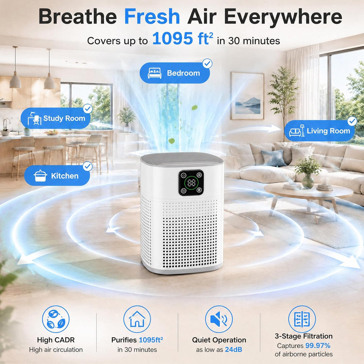 2 Pack Air Purifiers for Home Bedroom up to 2190ft², with 360°Air Intake