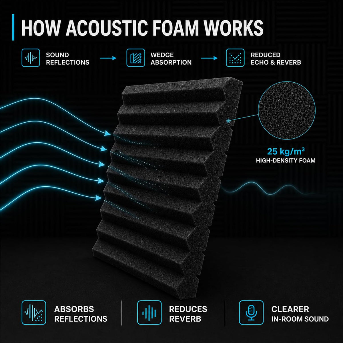 54 Pack Acoustic Foam Wall Panels, 12 x 12 x 1 in