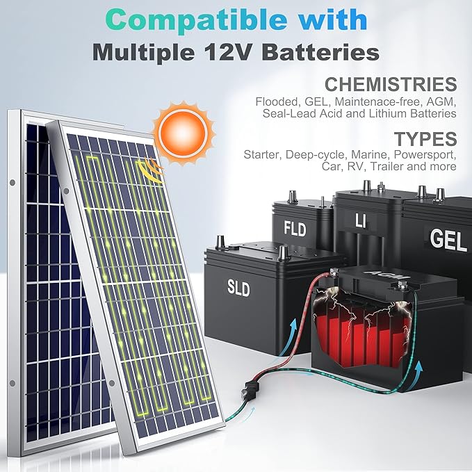 SUNER POWER 10W 12V Solar Battery Charger Maintainer, Built-in Smart MPPT