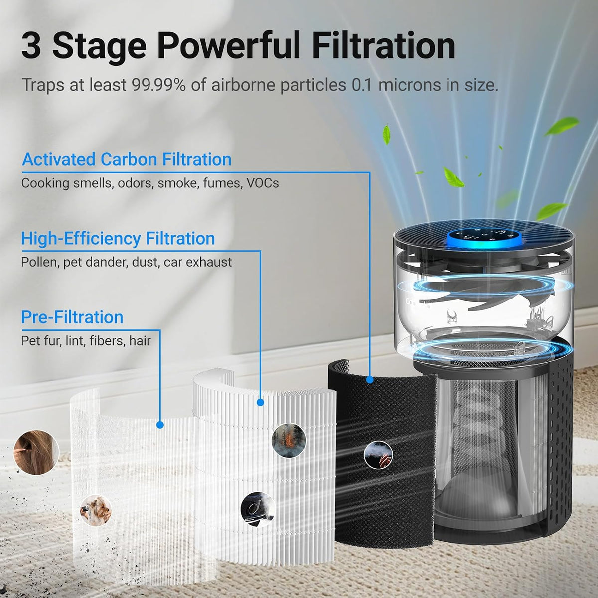 2 Pack Cobectal Air Purifiers for Home Bedroom with 3-in-1 Filter, Black