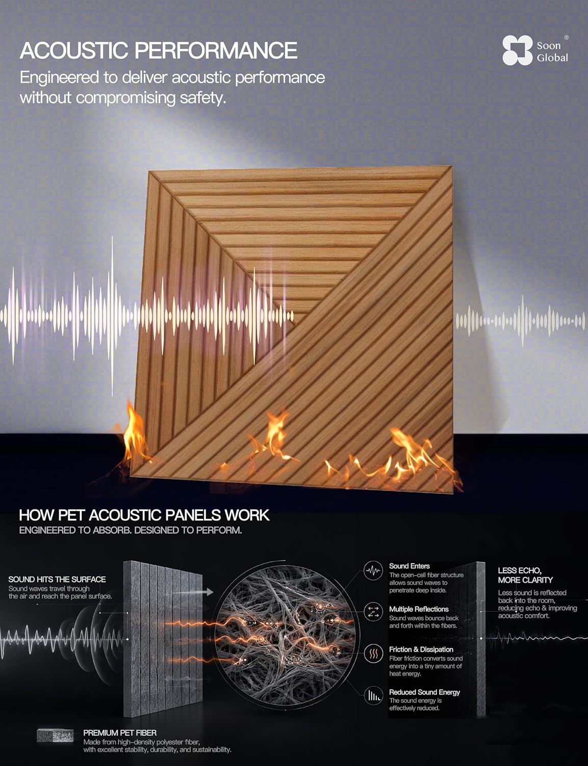 Soon Global Acoustic Wall Panels, Fire Retardant, Arcadian Vortex
