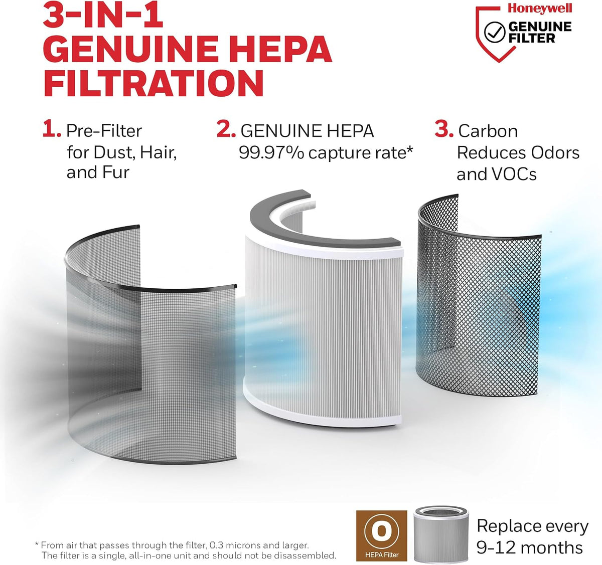 Honeywell Allergen Plus Compact Small Room HEPA Air Purifiers for Home