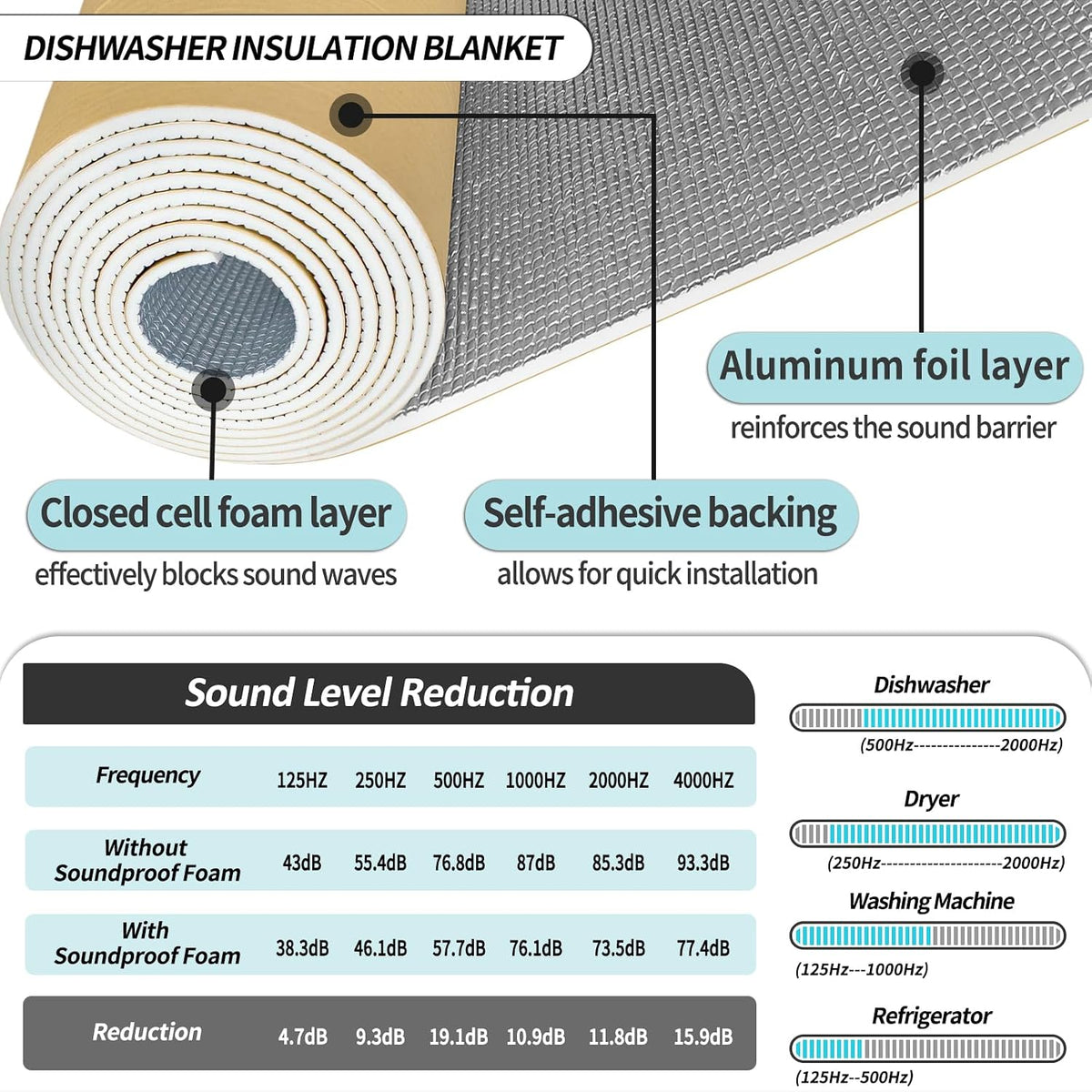 TroyStudio Dishwasher Sound Insulation Blanket, 13" x 157" x 0.2&qu...