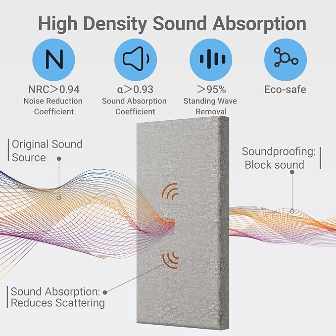 4 Pack High-Density Core with Fabric Cover Acoustic Panels – 24×12×2 In