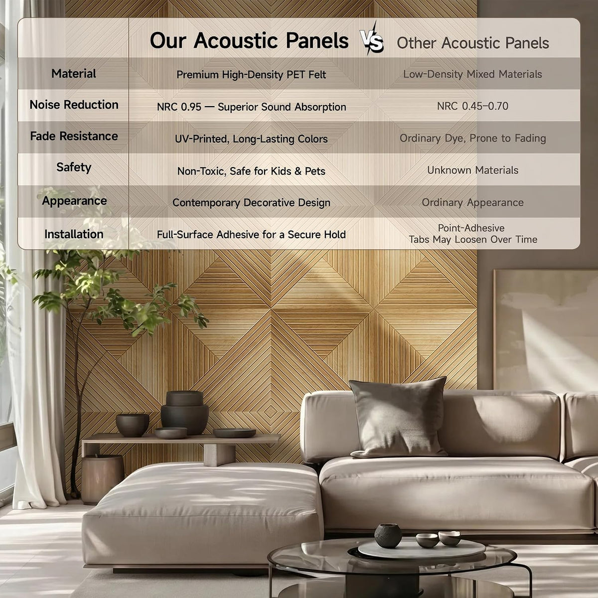 12 Pack Acoustic Wall Panels Peel and Stick, 23.6"x23.6" Sound Abso...
