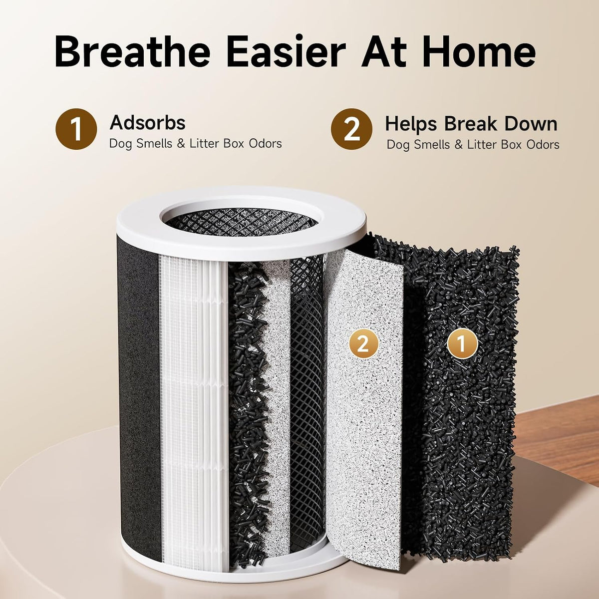 Provirtec Pet Air Purifier for Home with H13 HEPA, 2 Washable Pre-Filters