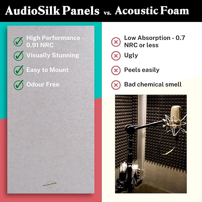 AudioSilk Acoustic Panels, 2 Pack, Pale Blue