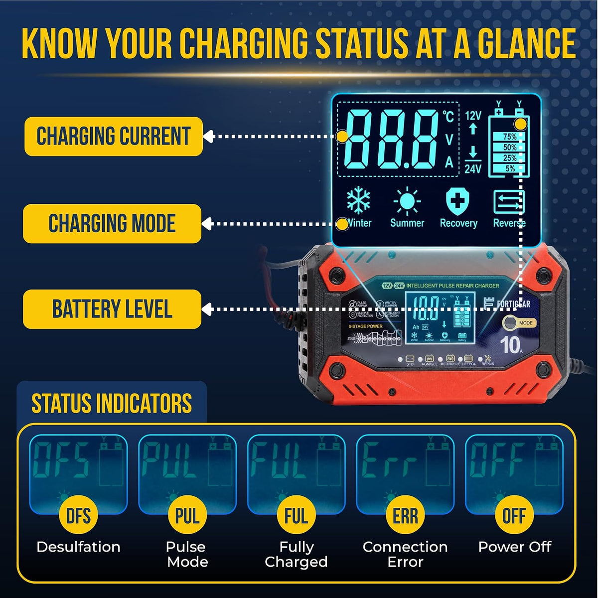 10-Amp 12V Car Battery Charger LiFePO4 Support Pulse Repair Charger for Car
